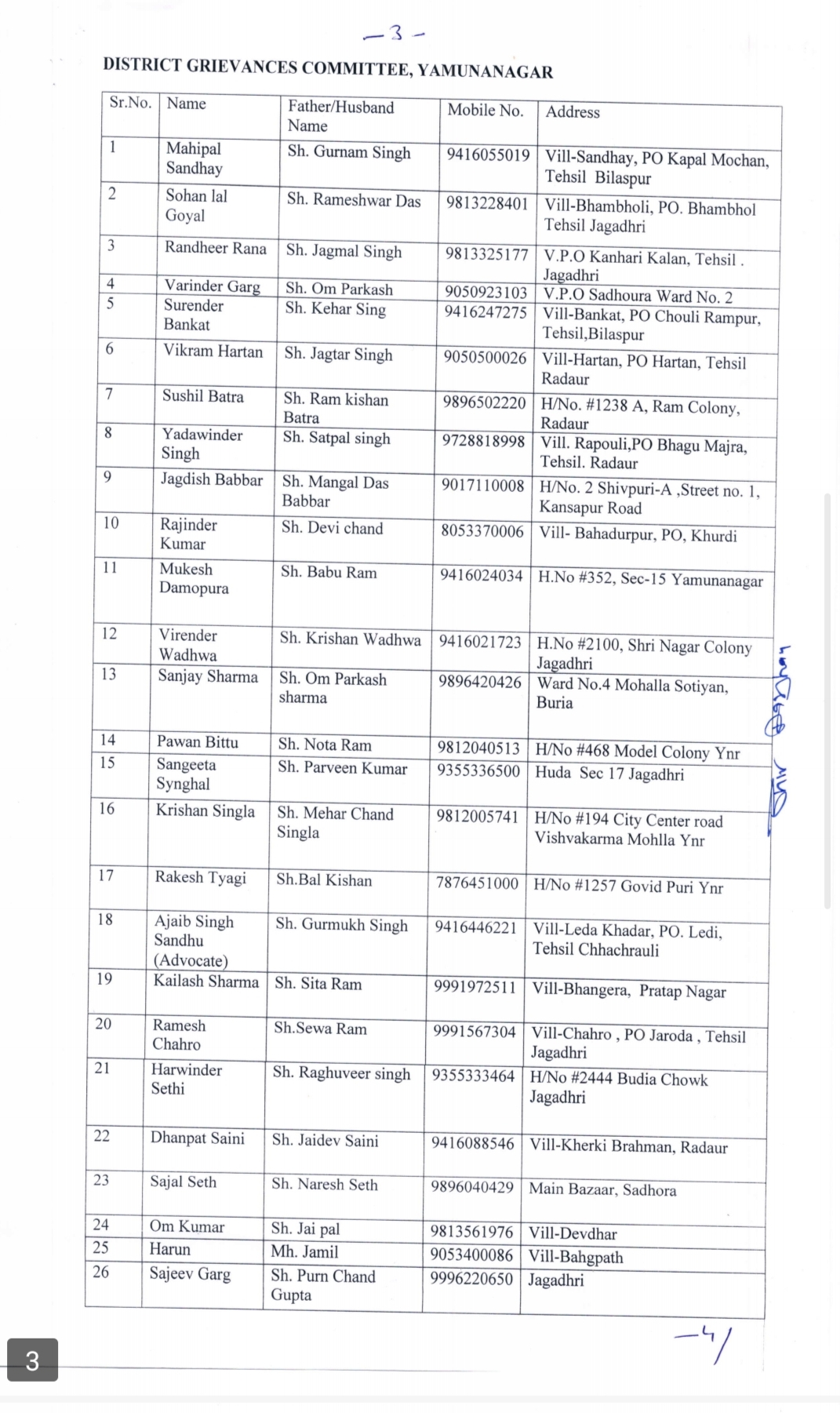 Haryana Government released the list of members of Grievance Redressal Committee