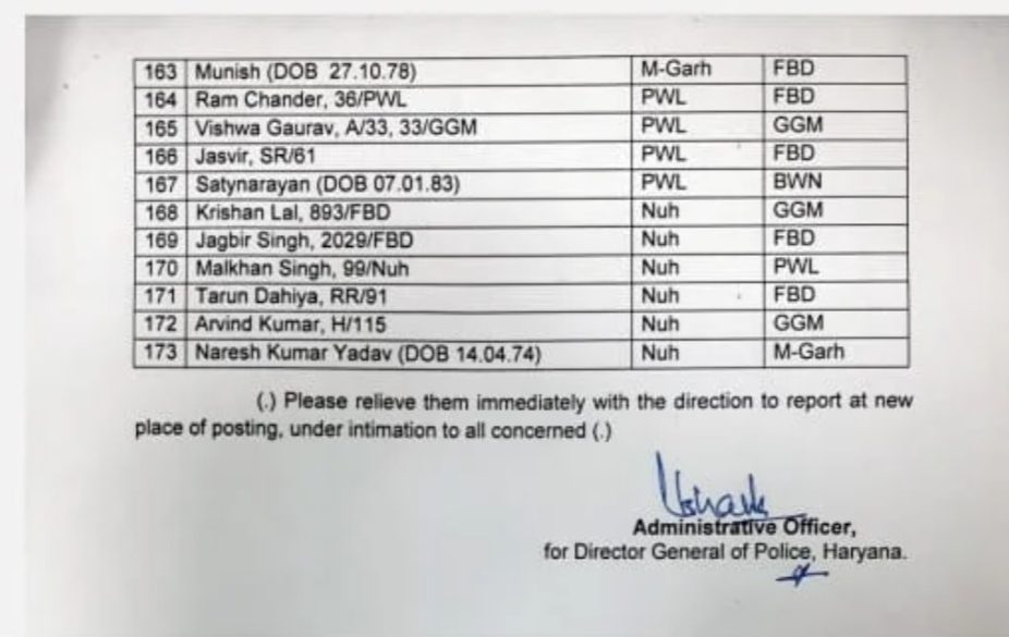 Haryana police transfer: Large scale transfer of police personnel in Haryana