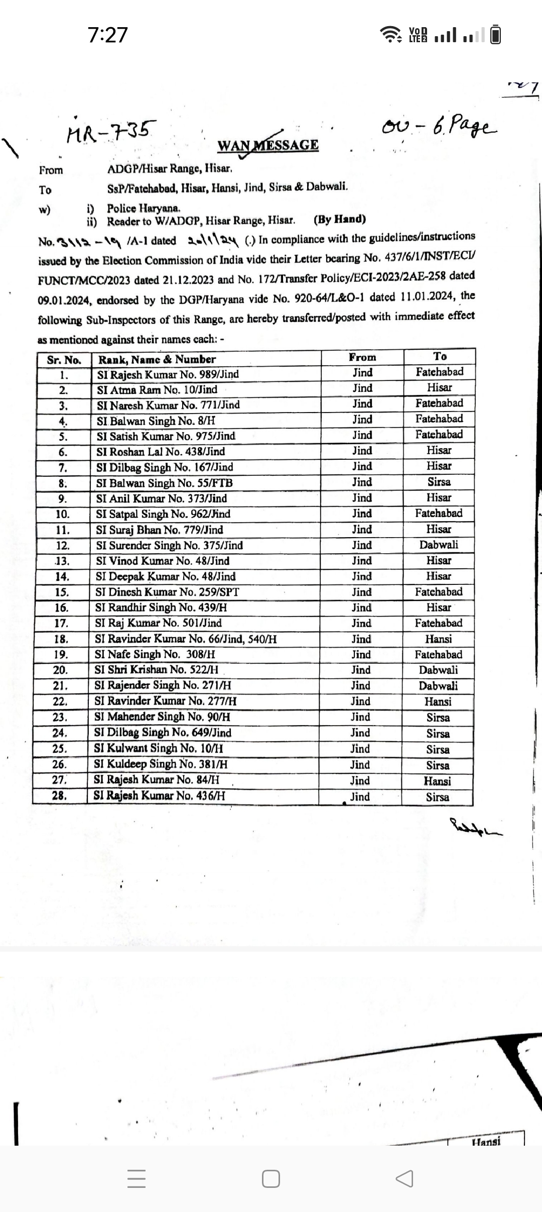 Haryana police transfer list: Large scale transfer of police officers and employees in Haryana, see complete list