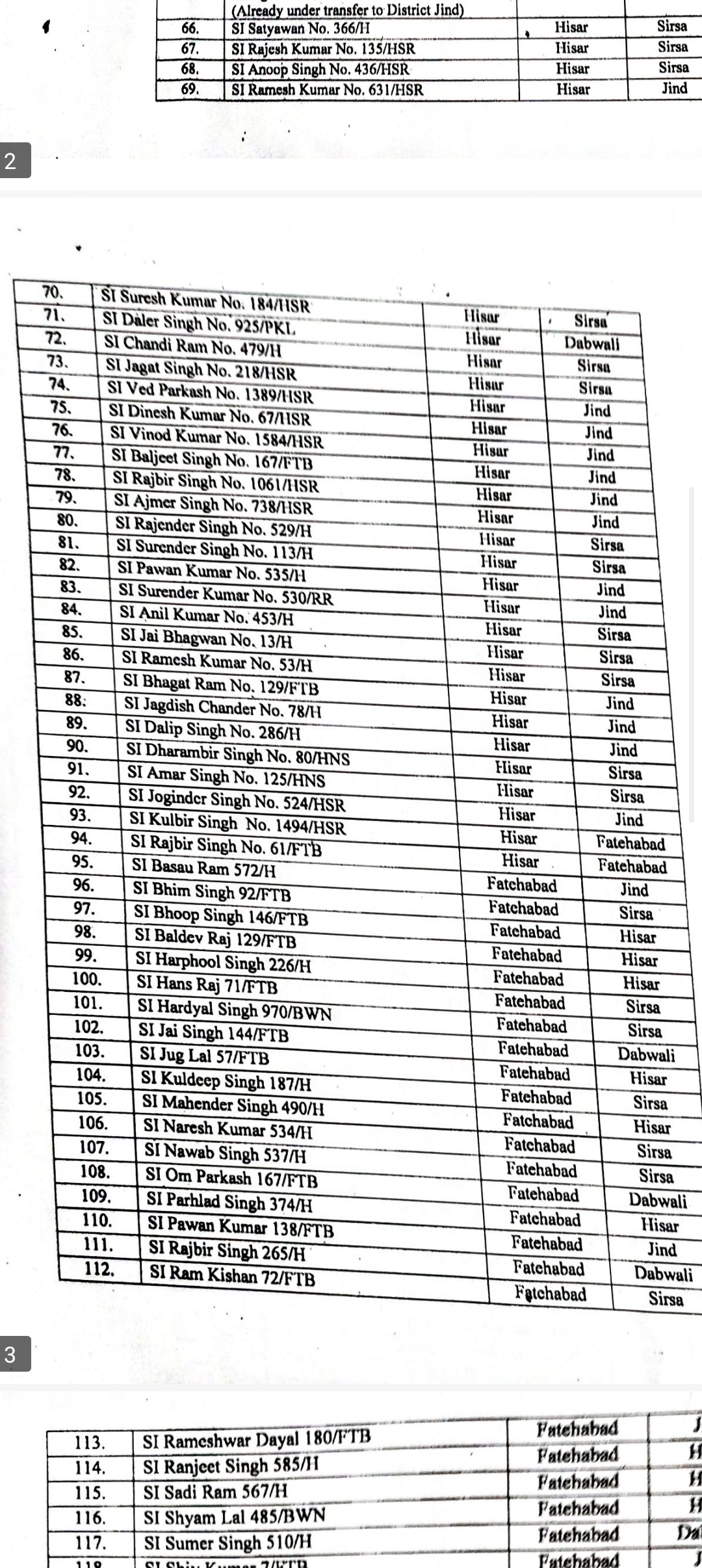 Haryana police sub inspector transfer list 2024