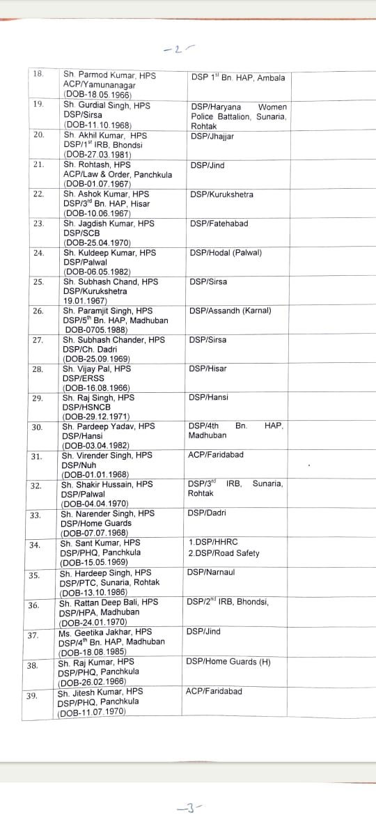 Haryana IPS transfer: Haryana government transferred 29 IPS and 42 DSP, see full list
