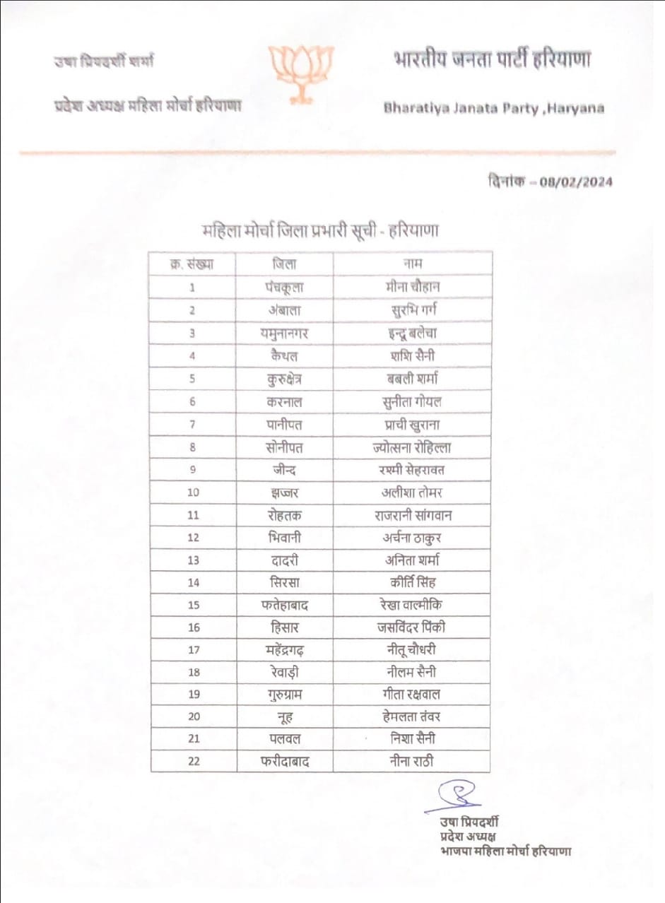 District President and District Incharge appointed by BJP Haryana Mahila Morcha