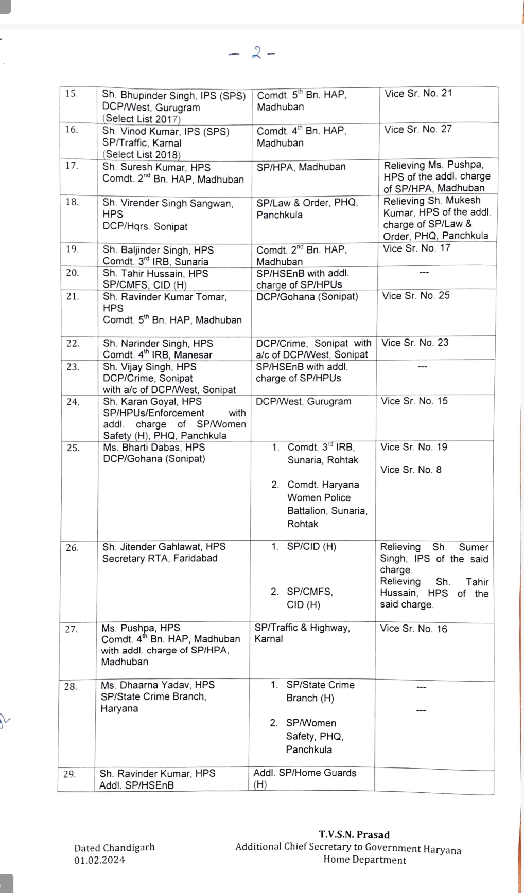 Haryana IPS transfer: Haryana government transferred 29 IPS and 42 DSP, see full list