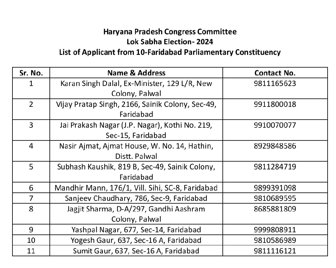 Haryana congress faridabad seat