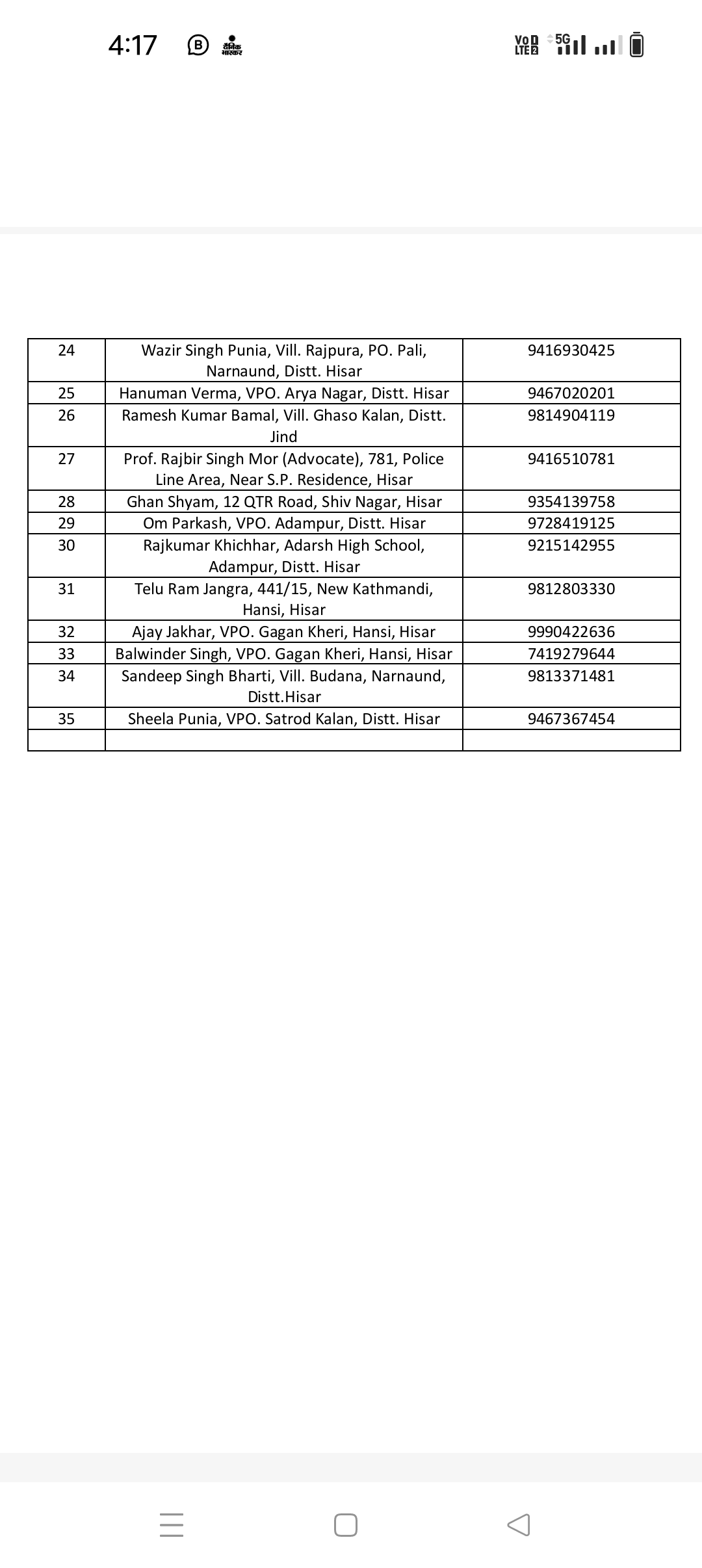Hisar loksabha: Many leaders including former minister JP applied for tickets on Hisar Lok Sabha seat, see full list.