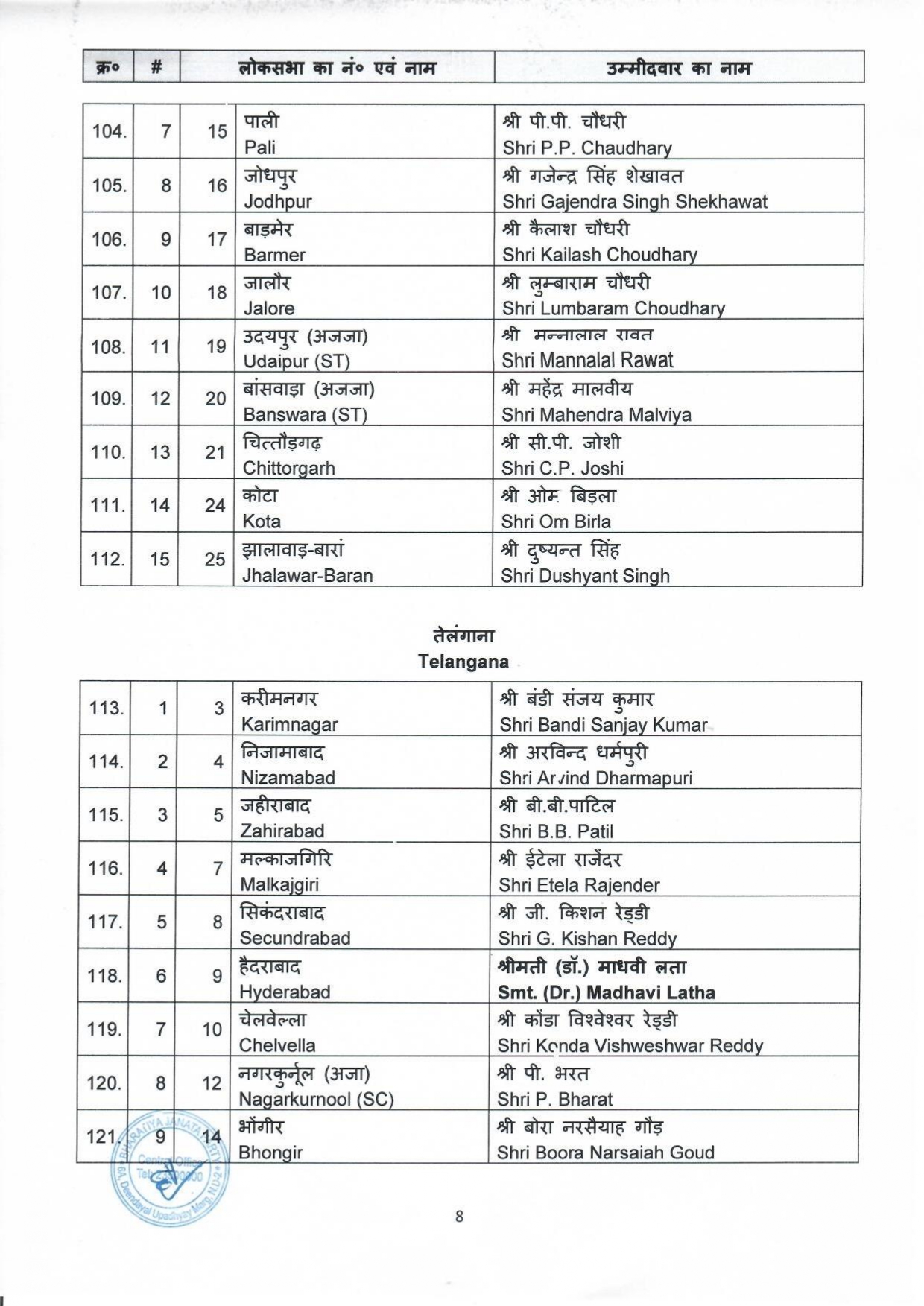 BJP candidate Lok Sabha Election 2024