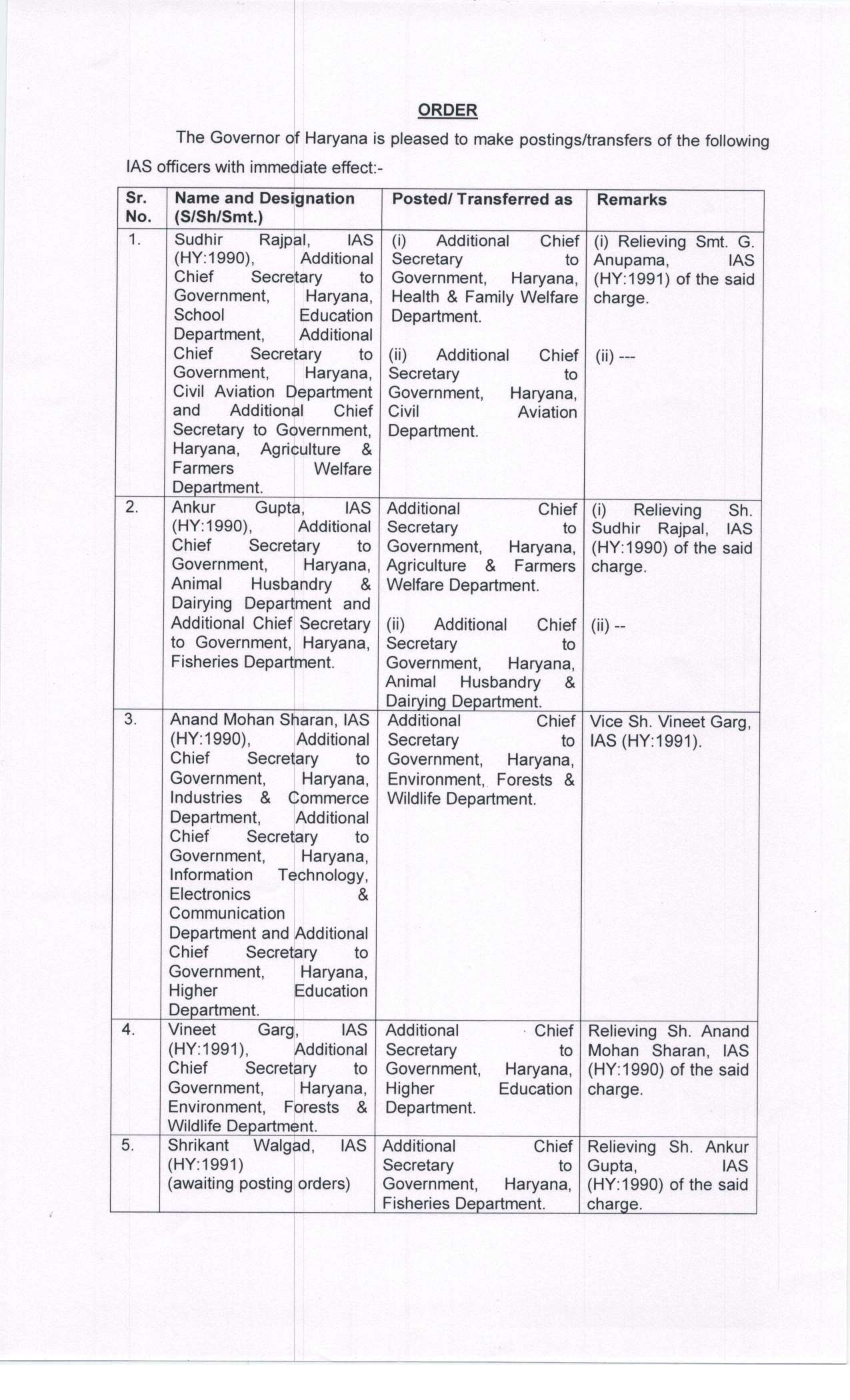 Haryana ias transfer 