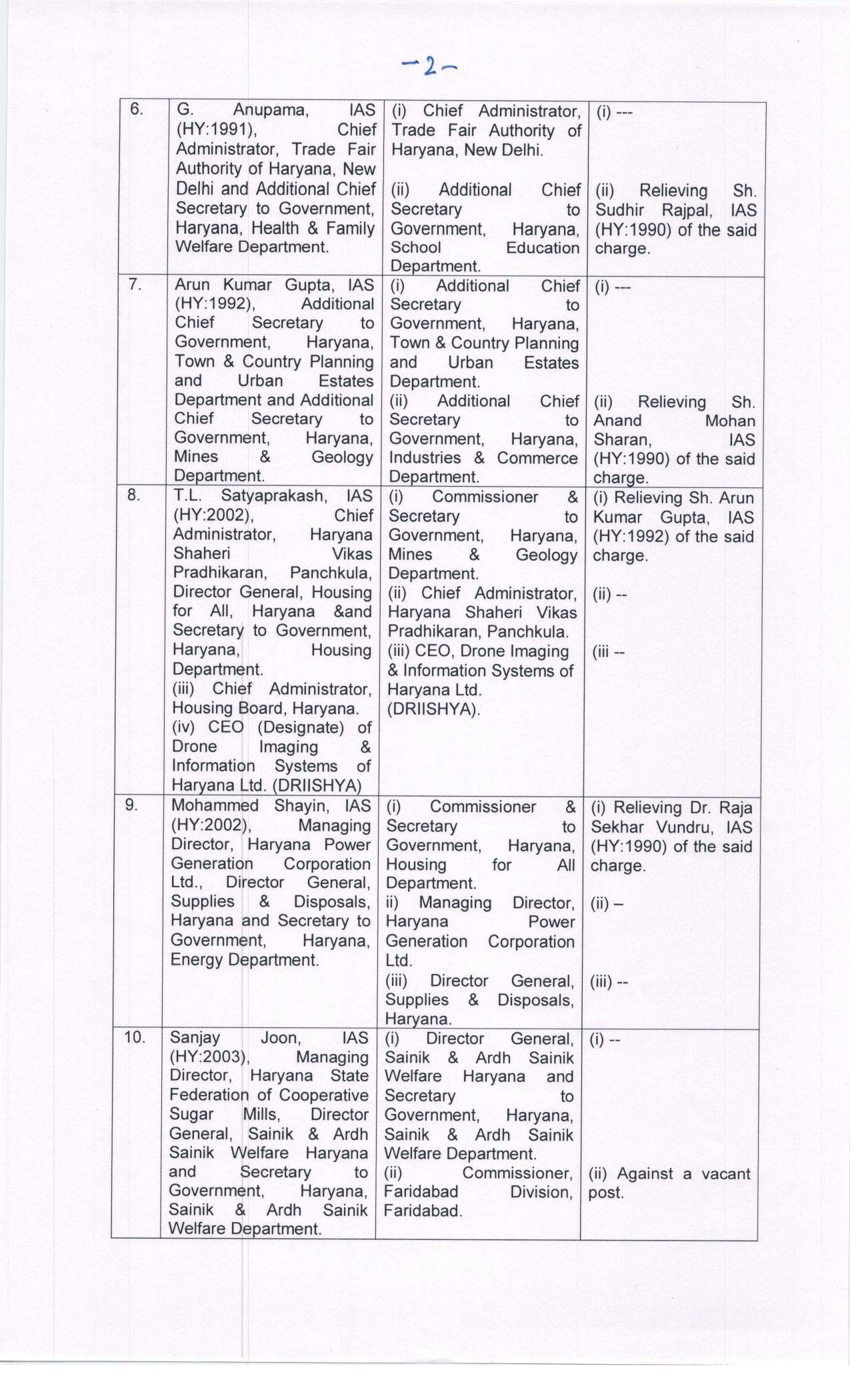 Haryana ias transfer2