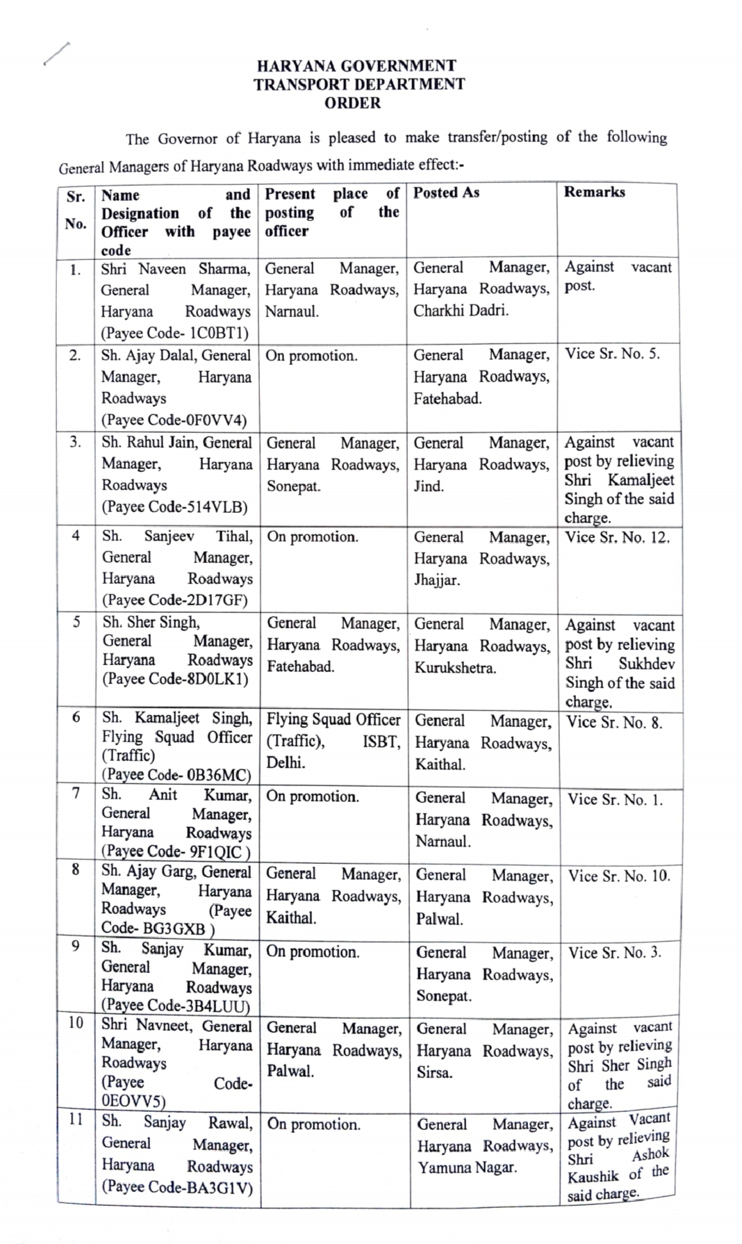 Haryana Roadways GM transfer: Large scale transfer of General Managers in Haryana Roadways, see complete list here