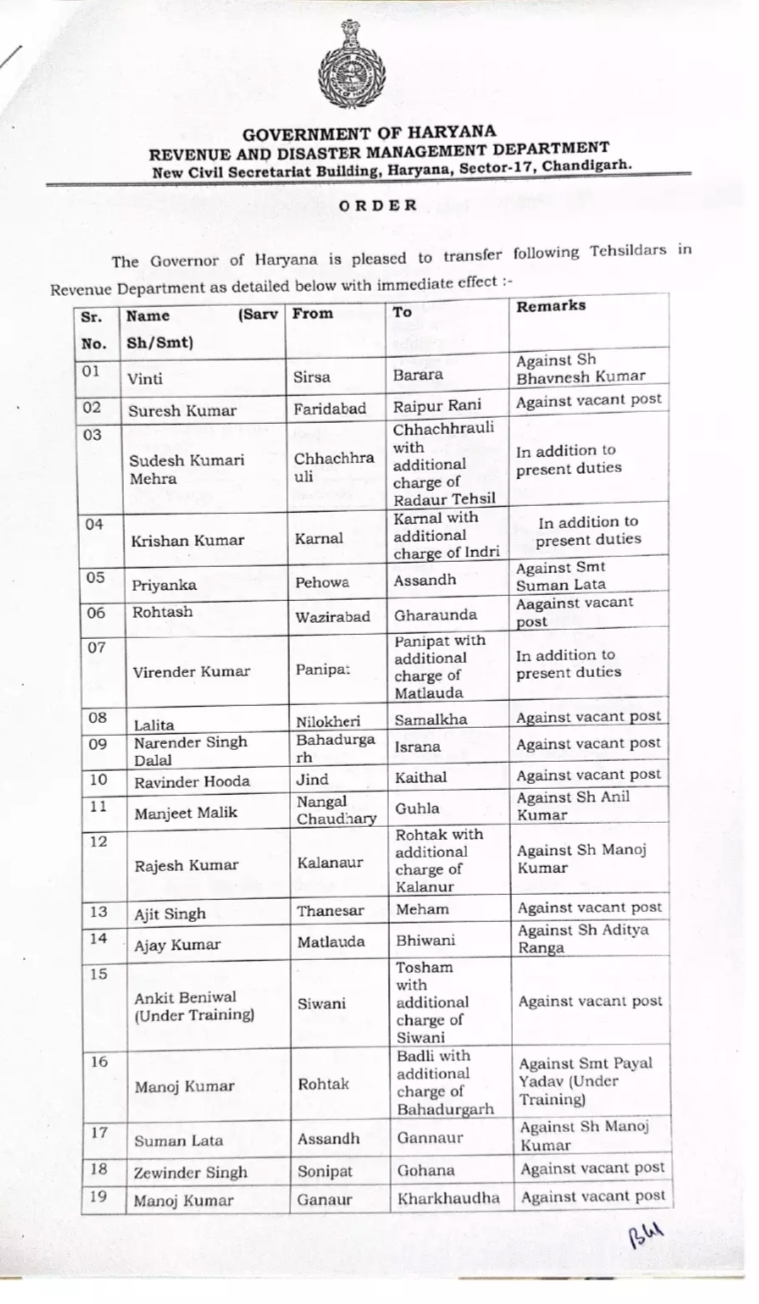 Tehsildars transfer list 2024 