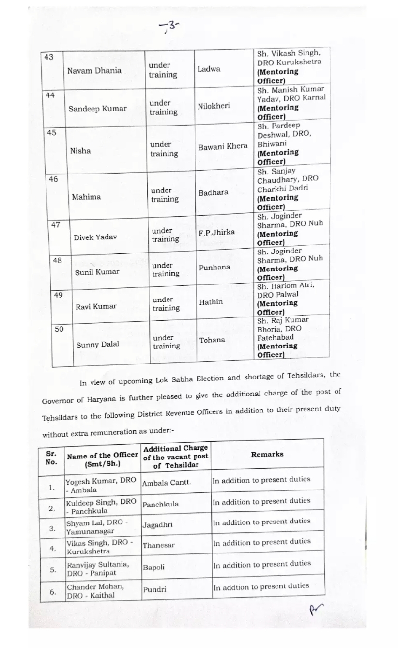 Tehsildars transfer list 2024