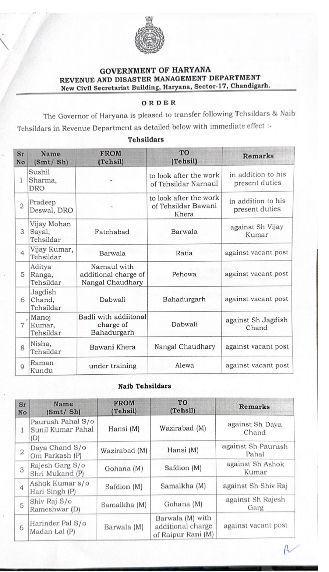 Tahsildar transfer news: Transfer of Tehsildars and Naib Tehsildars of many districts including Jind, Sirsa, Fatehabad in Haryana