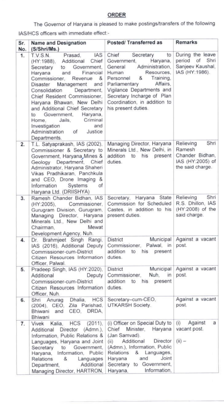 IAS and HCS transfer list: Transfer of 22 IAS and HCS officers in Haryana, see complete list 2024