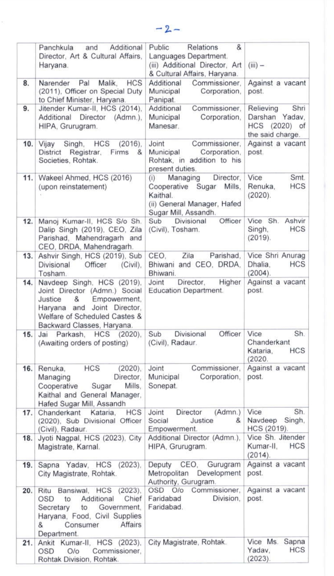 IAS and HCS transfer list: Transfer of 22 IAS and HCS officers in Haryana, see complete list 2024