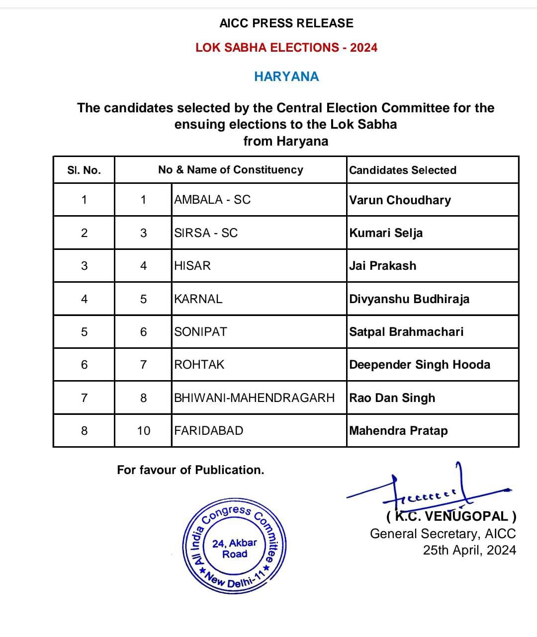 Haryana congress candidate list: Congress released the list of 8 candidates, shocking names on 3 seats, even Brijendra did not get the ticket.